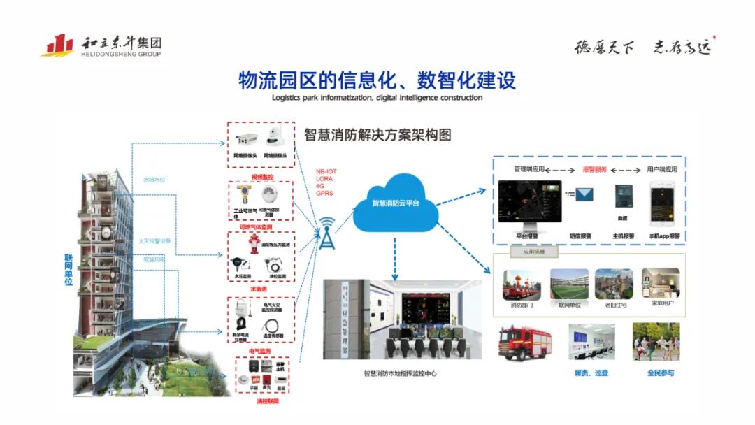 老哥网物流园：：：警钟长鸣 筑牢安全出产防护网(图5)