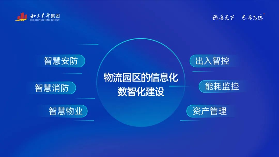 2022物流园区Top10榜单揭晓 老哥网物流园蝉联第七!(图4)
